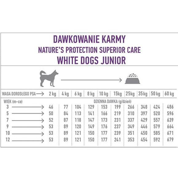 Nature's Protection Superior Care White Dogs Grain Free Salmon Junior All Breeds - pełnoporcjowa sucha karma bez zbóż z łososiem dla młodych psów wszystkich ras o białym umaszczeniu, 1,5kg