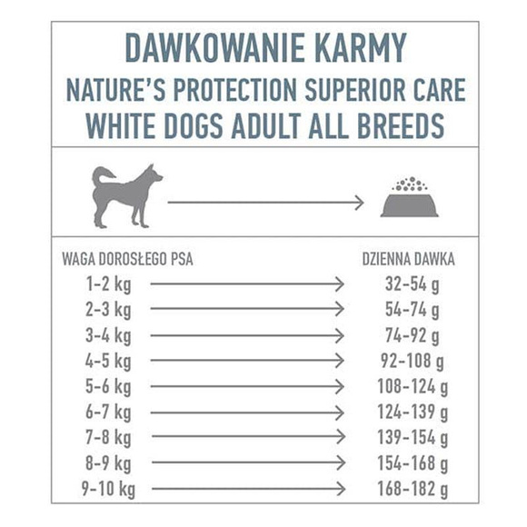 Nature's Protection Superior Care White Dogs Grain Free White Fish Adult Large Breeds - pełnoporcjowa sucha karma bez zbóż z białymi rybami dla dorosłych psów dużych ras o białym umaszczeniu, 1,5kg