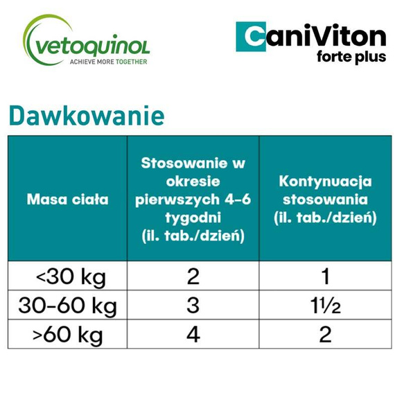 Vetoquinol Caniviton Forte Plus - preparat wspomagający funkcje chrząstki stawowej, dla psów, 90 tabletek