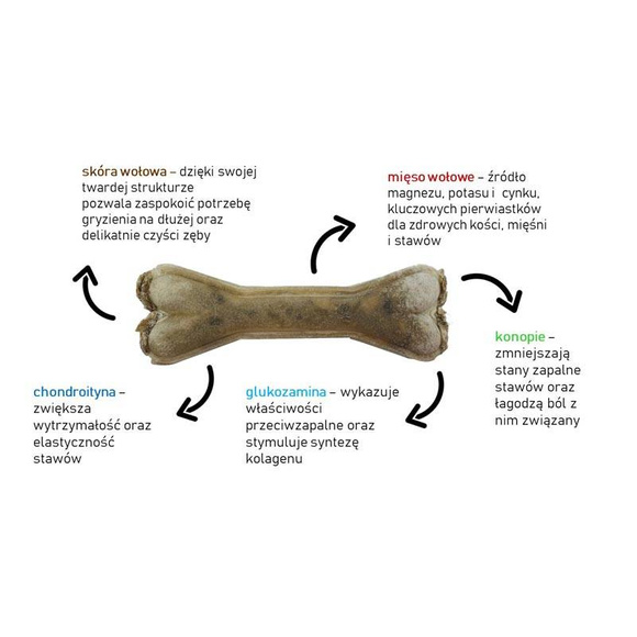 Syta Micha - kość do żucia dla psów na mocne stawy, 13,5 cm