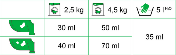 Poliderm® - hipoalergiczny płyn do prania tkanin użytkowanych przez zwierzęta, saszetka 70ml