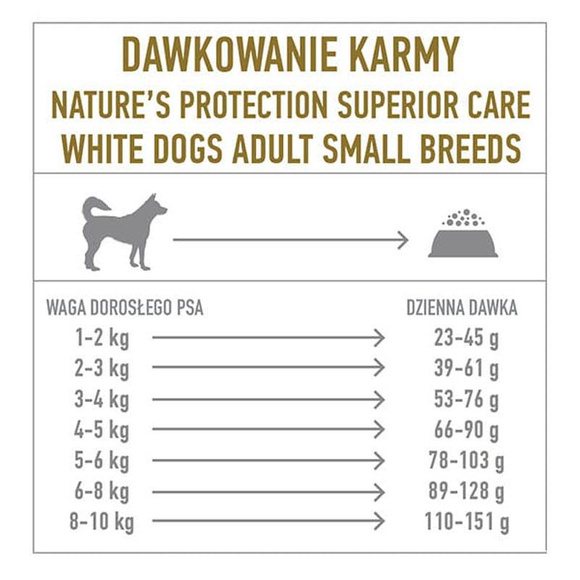 Nature's Protection Superior Care White Dogs Adult Small Breeds with Lamb - pełnoporcjowa sucha karma z jagnięciną dla dorosłych psów małych ras o białym umaszczeniu, 1,5kg