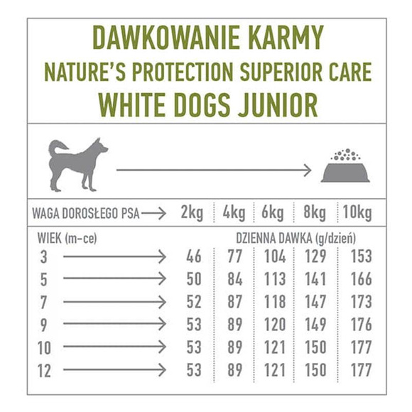 Nature's Protection Superior Care White Dogs Grain Free White Fish Junior Small Breeds - pełnoporcjowa sucha karma bez zbóż z białymi rybami dla młodych psów małych ras o białym umaszczeniu, 1,5kg