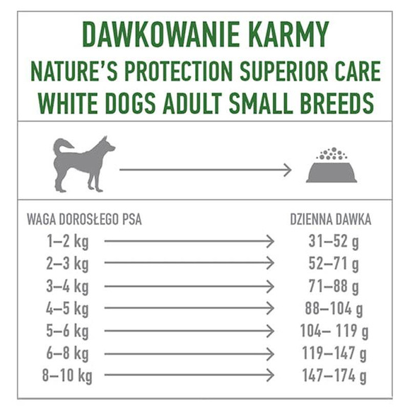 Nature's Protection Superior Care White Dogs Grain Free Insects Adult Small Breeds - pełnoporcjowa sucha karma bez zbóż z insektami dla dorosłych psów małych ras o białym umaszczeniu, 1,5kg