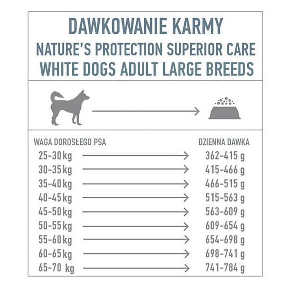 Nature's Protection Superior Care White Dogs Grain Free White Fish Adult Large Breeds - pełnoporcjowa sucha karma bez zbóż z białymi rybami dla dorosłych psów dużych ras o białym umaszczeniu, 1,5kg