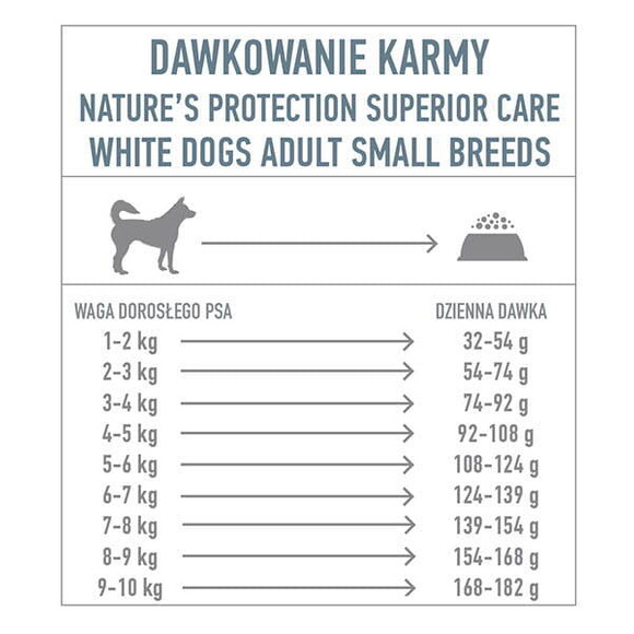 Nature's Protection Superior Care White Dogs Grain Free Insects Adult Small Breeds - pełnoporcjowa sucha karma bez zbóż z insektami dla dorosłych psów małych ras o białym umaszczeniu