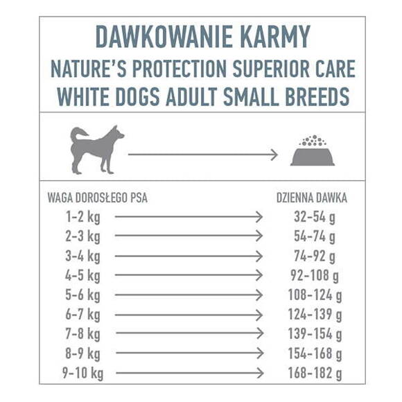 Nature's Protection Superior Care White Dogs Grain Free Insects Adult Small Breeds - pełnoporcjowa sucha karma bez zbóż z insektami dla dorosłych psów małych ras o białym umaszczeniu